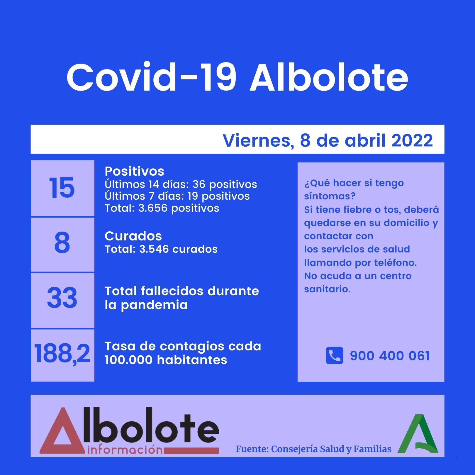 Datos Covid-19 en Albolote