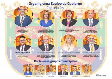Así queda configurado el nuevo equipo de Gobierno Municipal y las portavocías de los grupos municipales